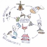 (c) Kaia-Engelberger